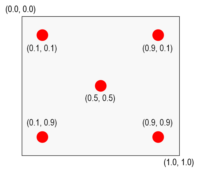 Typical calibration pattern