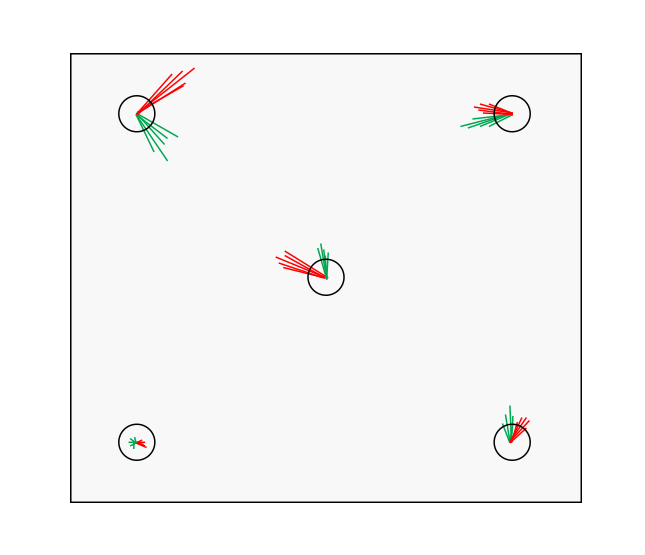 Typical calibration plot